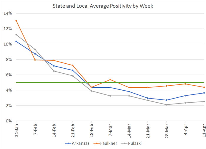 /uploadedimages/News/News_Releases/20210423-7 Average Positivity per week.png
